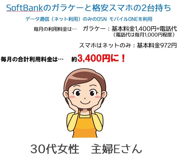 SoftBankのガラケーとネットのみの格安スマホを利用した場合の月額利用料金