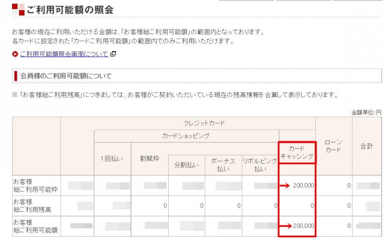 楽天カードのキャッシング枠