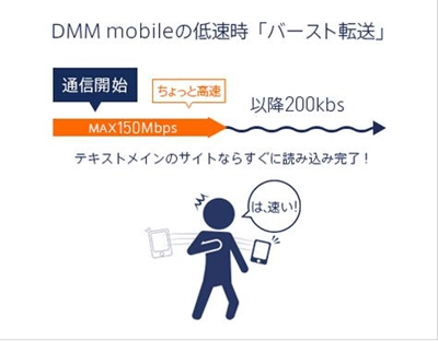 DMMモバイル・バースト機能