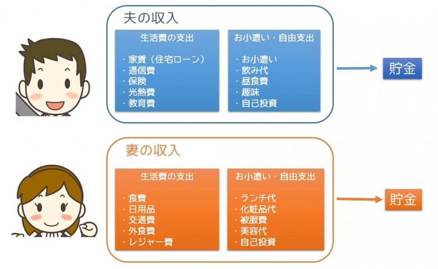 共働き夫婦の家計管理方法・代表4タイプを徹底解説【完全版】 充実lifeハック